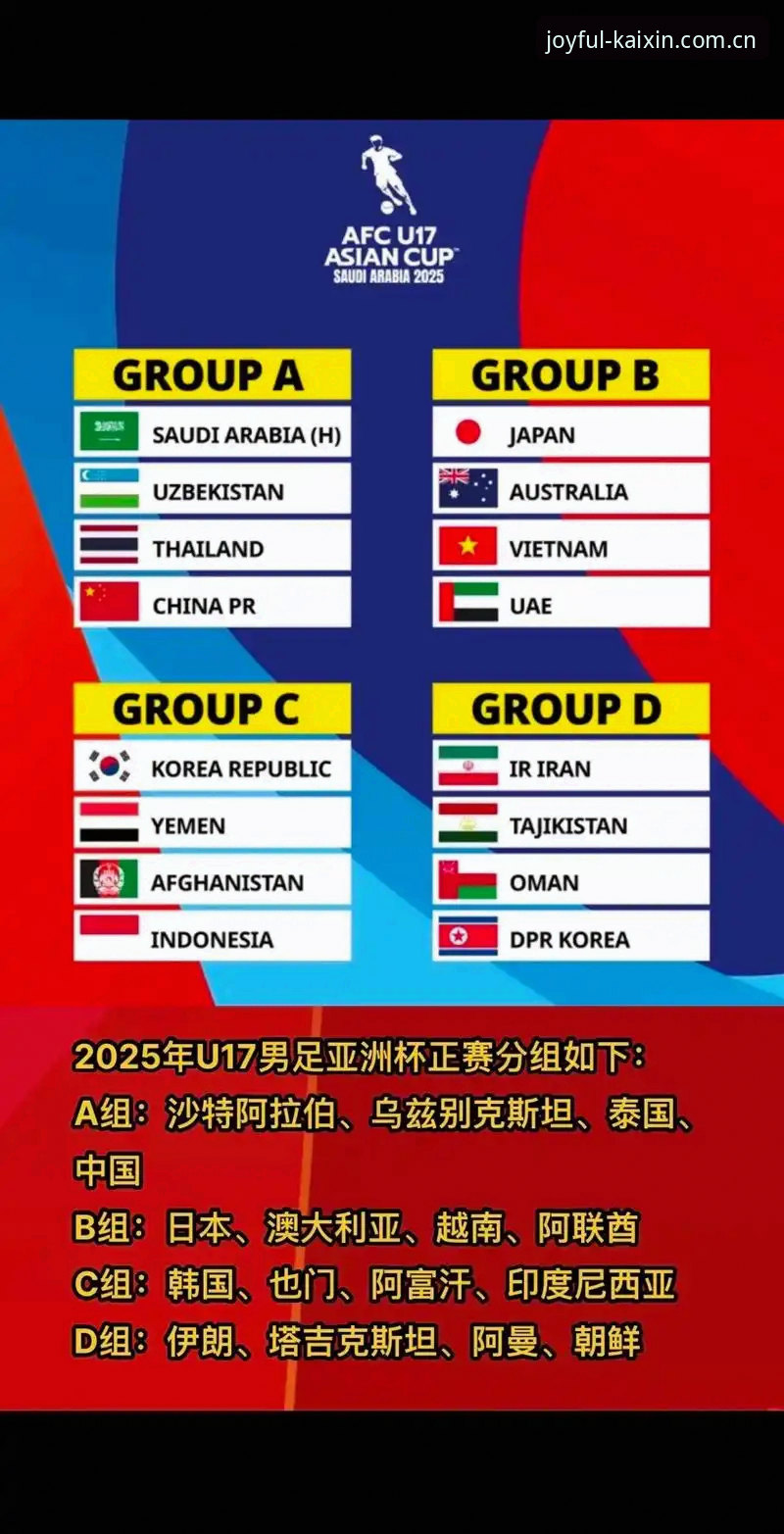 U17世界杯抽签结果分析教程：开心体育平台带你深度解读中青队晋级路线